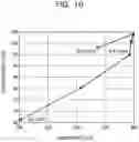 Fig. 17 - Electronic device including vibrating element for generating vibration in operation surface of top panel