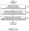 Fig. 07 - Electronic device for displaying picture and control method therefor