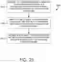 Fig. 25 - Distributed metadata management in a distributed storage system