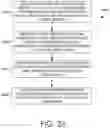 Fig. 26 - Distributed metadata management in a distributed storage system