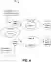 Fig. 06 - Ballooning for multi-tiered pooled memory