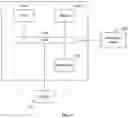 Fig. 12 - File deletion in a distributed system