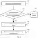 Fig. 03 - Object migration method, device, and system