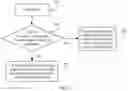 Fig. 06 - Object migration method, device, and system