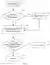Fig. 07 - Object migration method, device, and system