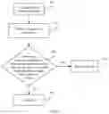 Fig. 08 - Object migration method, device, and system
