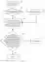 Fig. 09 - Object migration method, device, and system