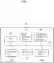 Fig. 04 - Information processing device, information processing method and storage medium