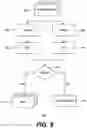 Fig. 09 - Creating and deploying packages to devices in a fleet based on operations derived from a machine learning model
