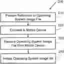Fig. 01 - Operating system retrieval