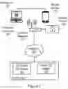 Fig. 02 - Operating system retrieval