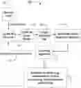 Fig. 01 - System to analyze and enhance software based on graph attention networks