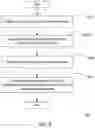 Fig. 06 - Multiply-accumulate instruction processing method and apparatus