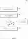 Fig. 03 - Method and system for starting application