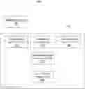 Fig. 01 - Software application performance regression analysis