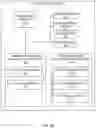 Fig. 03 - Methods and apparatus to improve interprocess communication