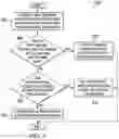 Fig. 06 - Virtualized remote direct memory access