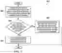 Fig. 07 - Virtualized remote direct memory access