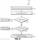 Fig. 07 - AUTHENTICATION OF VIRTUAL MACHINE IMAGES USING DIGITAL CERTIFICATES
