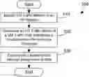 Fig. 01 - Dynamic assignment of interrupts based on input/output metrics