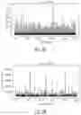 Fig. 04 - System and method for managing workloads using superimposition of resource utilization metrics