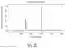 Fig. 05 - System and method for managing workloads using superimposition of resource utilization metrics