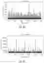 Fig. 06 - System and method for managing workloads using superimposition of resource utilization metrics