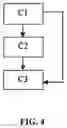 Fig. 04 - Docker-container-oriented method for isolation of file system resources