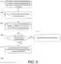Fig. 06 - Dynamic infrastructure management and processing