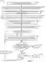 Fig. 05 - System, apparatus, and method of scheduling events and sending notifications to entities