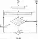 Fig. 07 - System, apparatus, and method of scheduling events and sending notifications to entities