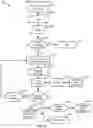 Fig. 13 - System, apparatus, and method of scheduling events and sending notifications to entities