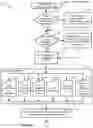 Fig. 15 - System, apparatus, and method of scheduling events and sending notifications to entities