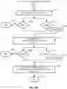 Fig. 19 - System, apparatus, and method of scheduling events and sending notifications to entities