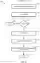 Fig. 22 - System, apparatus, and method of scheduling events and sending notifications to entities