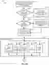 Fig. 29 - System, apparatus, and method of scheduling events and sending notifications to entities