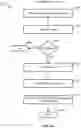 Fig. 42 - System, apparatus, and method of scheduling events and sending notifications to entities