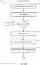 Fig. 44 - System, apparatus, and method of scheduling events and sending notifications to entities