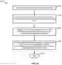 Fig. 46 - System, apparatus, and method of scheduling events and sending notifications to entities