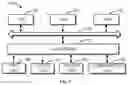 Fig. 06 - Methods, devices and computer program products for managing software function