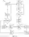 Fig. 11 - Session triage and remediation systems and methods