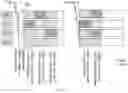 Fig. 02 - Method of storing items of data