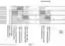 Fig. 03 - Method of storing items of data
