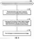 Fig. 05 - Providing and managing data protection by using incremental forever for storage to cloud object stores