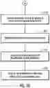 Fig. 07 - Providing and managing data protection by using incremental forever for storage to cloud object stores
