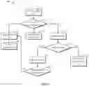 Fig. 06 - Predicting and handling of slow disk