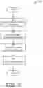 Fig. 08 - Method and apparatus for reading and writing committed data