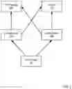 Fig. 04 - Redundant processing fabric for autonomous vehicles