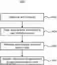 Fig. 01 - Identification of key errors in a system having a large number of error events