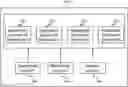 Fig. 01 - Application management system, method, and computer program